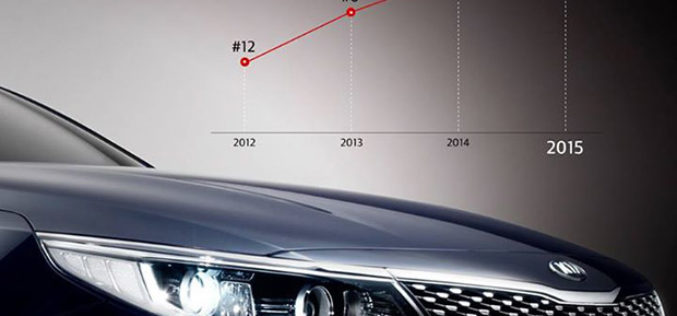 Kia pobjednica Auto Bildovog izvještaja o kvalitetu za 2015.