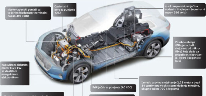 Znate li šta je savršena ćelija za elektro vozila?