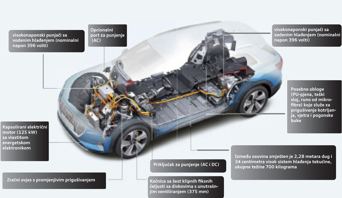 Audi e-tron baterija