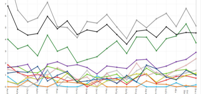 McLaren bio najbrži