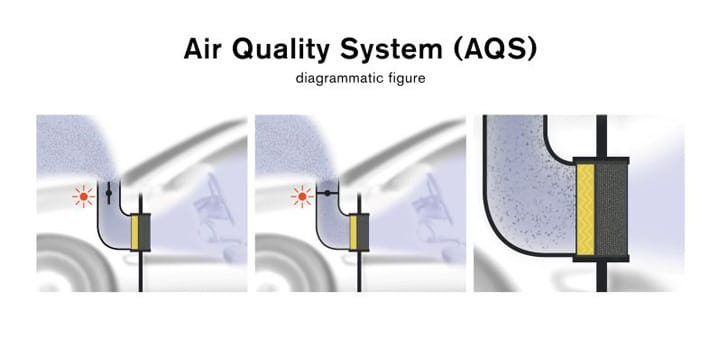 Zrak u Volvo automobilu cistiji od vanjskog 2