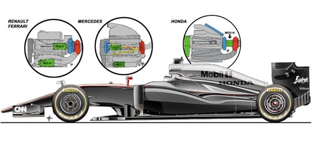 F1 Motor i McLaren 2015