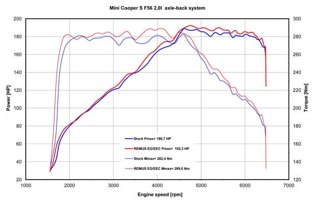 REMUS_Mini_Cooper_S_F56_LD_cl
