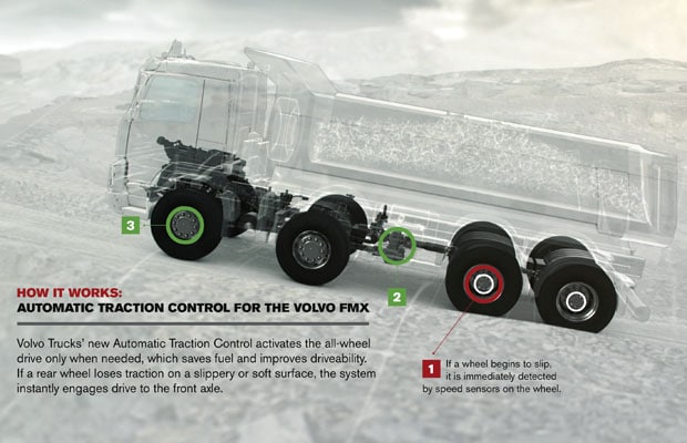 Volvo Trucks ATC_c_cl