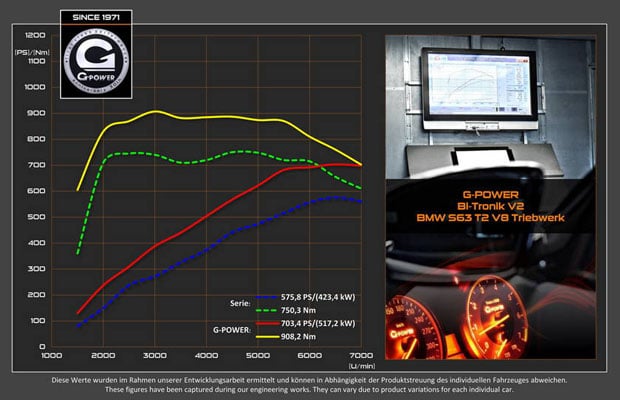 G-POWER BMW X5 M F85 - 04