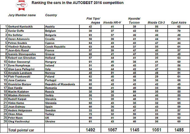 Final_Raking_Vote_2016_cl