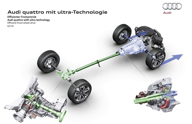 novi audi quattro pogon 2017 01