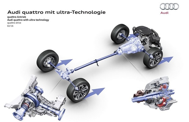 novi audi quattro pogon 2017 03