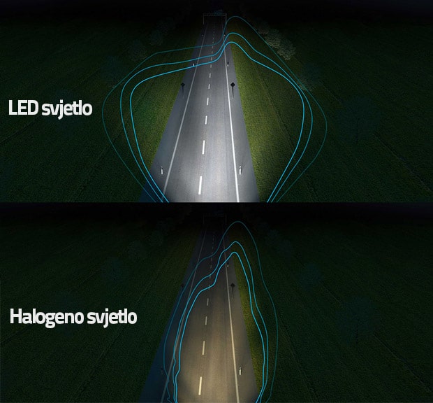 usporedba led i halogen svjetla2