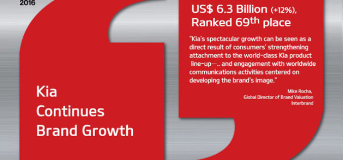 Kia Motors 69. na Interbrandovoj rang-listi Best Global Brands 2016.