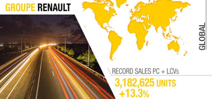 Novi prodajni rekord Renault Grupe