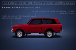 Range Rovera slavi 50 godina: Četiri generacije u 120 sekundi