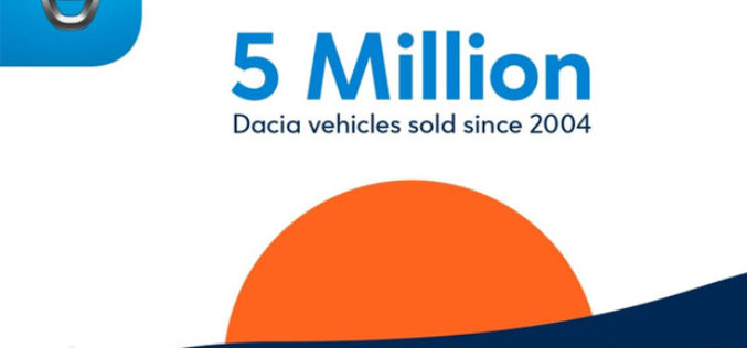 Dacia prodala pet miliona vozila od 2004. – Sandero pokorio Evropu