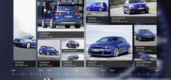 Veliki jubilej za Volkswagen R odjel – Proizveli 200.000 R modela!