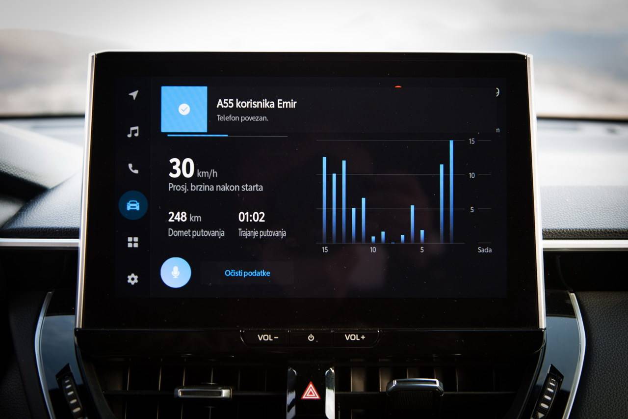 Toyota Corolla Cross Style FL